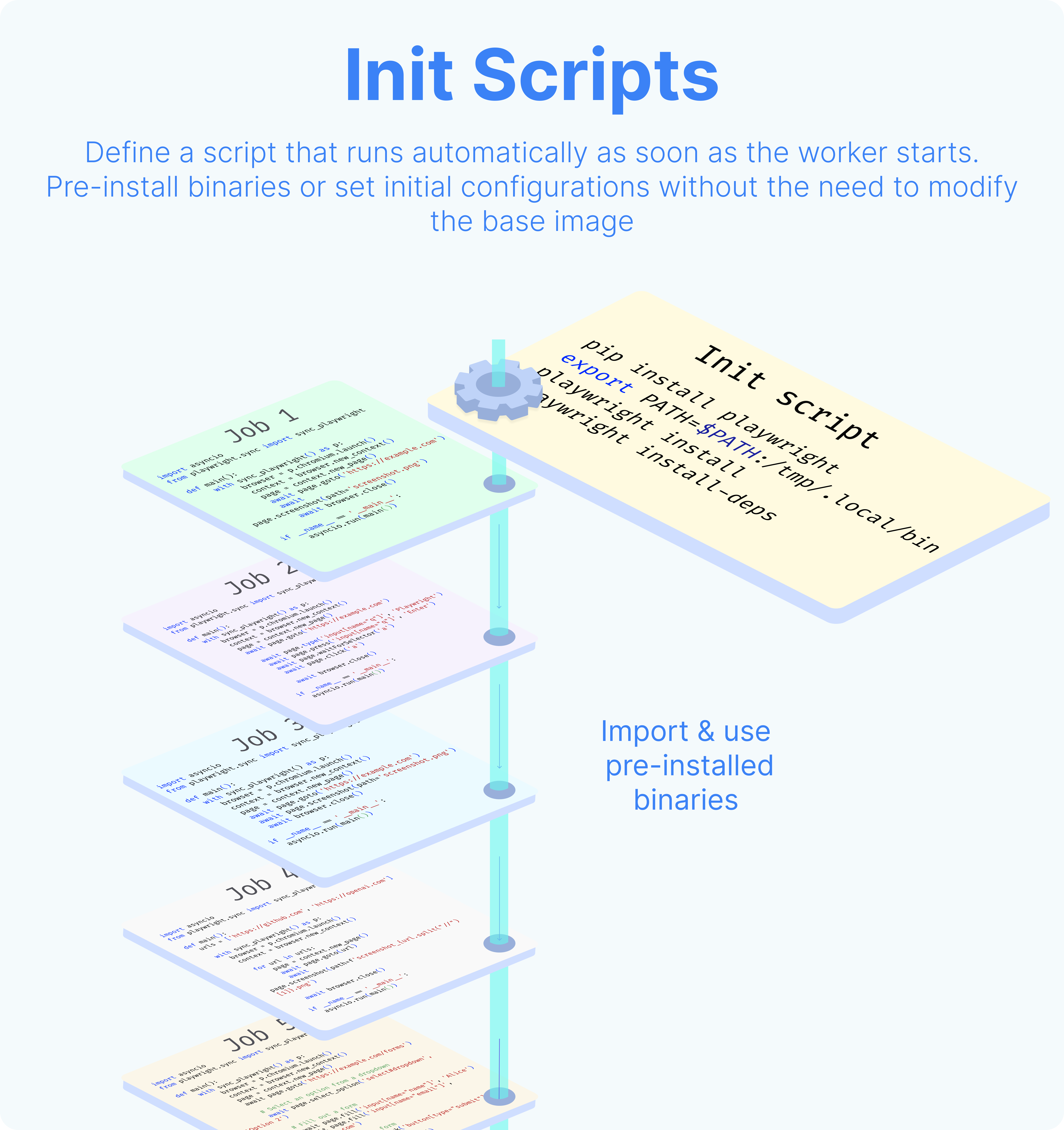 Init scripts Infographics Init scripts Infographics